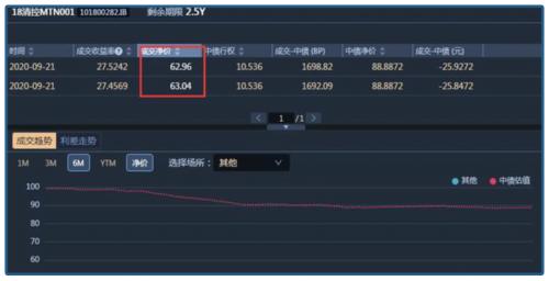 想買臺積電被歧視！十幾年里欠債6000多億，清華、北大怎么救？
