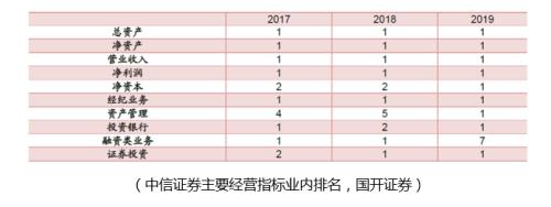 這個板塊開啟合并潮，有哪些長期機會？