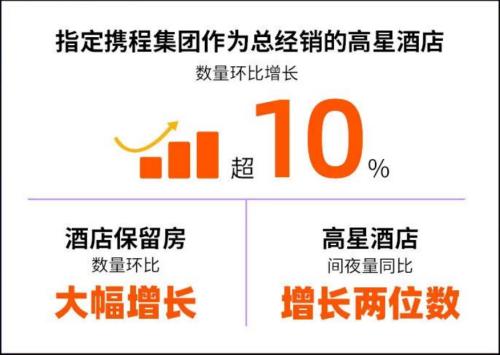 圍剿與反攻,在線旅游風(fēng)云突變? || 深度