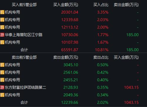 毛利率超90%，機(jī)構(gòu)火速搶籌這只新秀！3000億藍(lán)海市場開啟，概念股全曝光！這些股票最“賺錢”