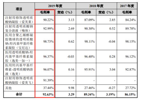 毛利率超90%，機(jī)構(gòu)火速搶籌這只新秀！3000億藍(lán)海市場開啟，概念股全曝光！這些股票最“賺錢”