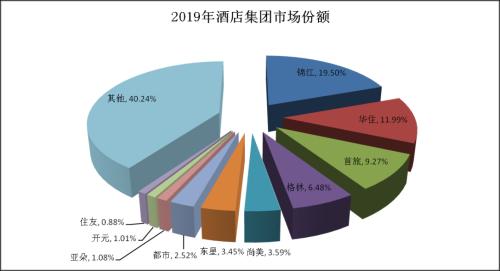 正在恢復(fù)中的酒店行業(yè)