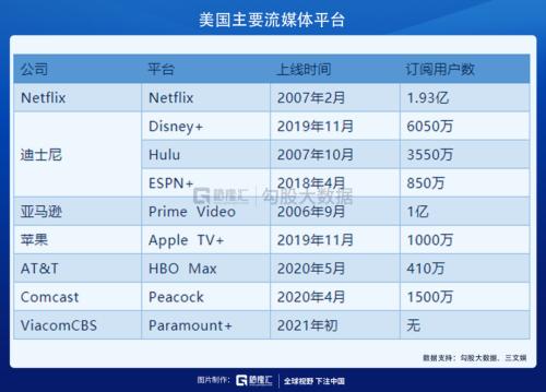 中或超美:慘淡的電影票房與流媒體的黃金時代