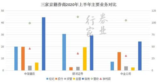 決戰紫禁之巔：帝都券商風云