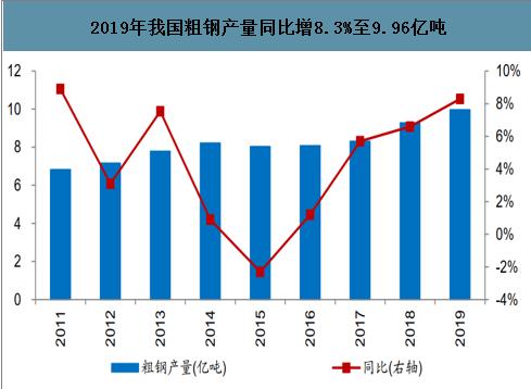 火爆異常！傳統(tǒng)基建迎來(lái)新周期？2萬(wàn)億凈投放來(lái)臨，鋼企開(kāi)足馬力，板塊要爆？日產(chǎn)量連續(xù)3個(gè)月創(chuàng)新高