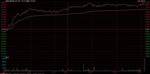 恒指大漲1%,A50期指三連陽創(chuàng)新高!iPhone 12霸屏,A股這些股也要火?
