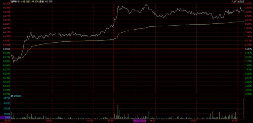 恒指大漲1%,A50期指三連陽創(chuàng)新高!iPhone 12霸屏,A股這些股也要火?