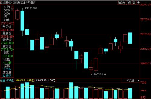 恒指大漲1%,A50期指三連陽創(chuàng)新高!iPhone 12霸屏,A股這些股也要火?