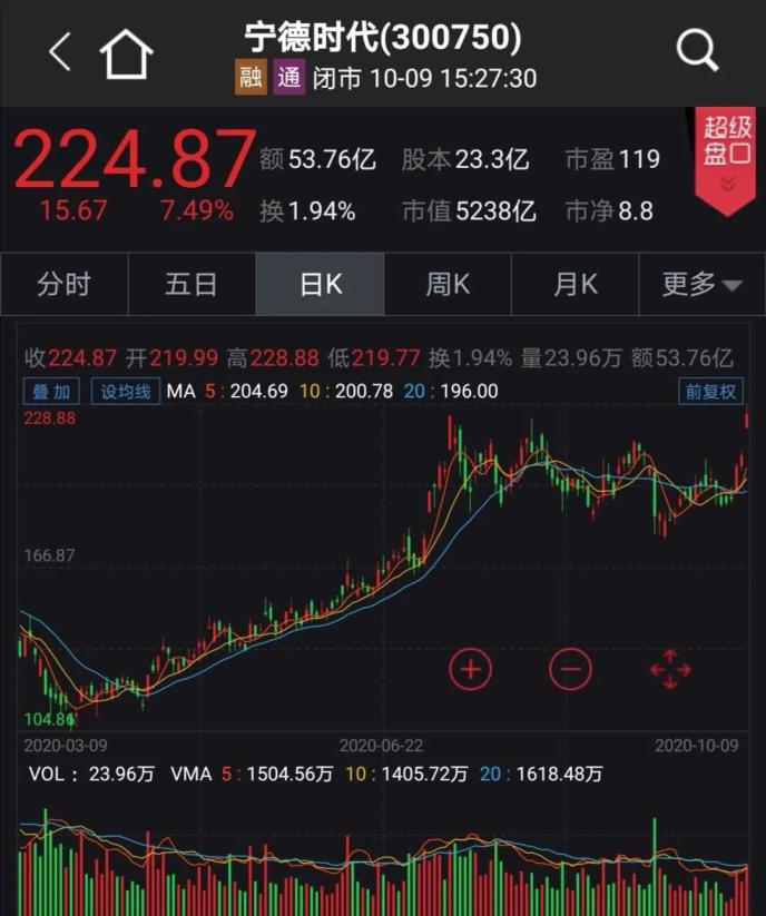 國常會通過新能源汽車重要規(guī)劃 四大舉措助力!產(chǎn)業(yè)鏈將受益