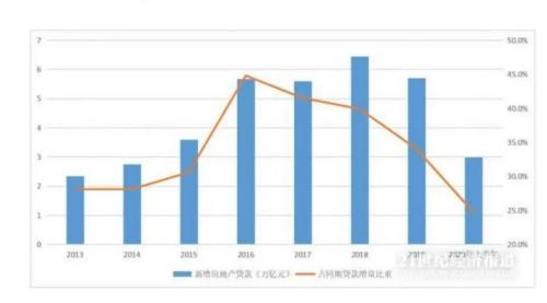 時(shí)代已變!樓市高杠桿,過(guò)去之功正成今日之禍 | 米筐原創(chuàng)