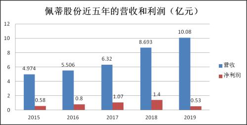 寵物經(jīng)濟催生的掘金機會