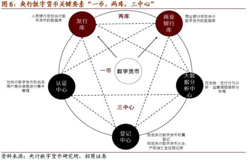 【招商策略】DCEP落地在即,人民幣3.0時代即將來臨——數字貨幣系列報告(三)