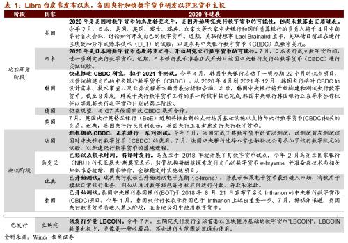 【招商策略】DCEP落地在即,人民幣3.0時代即將來臨——數字貨幣系列報告(三)