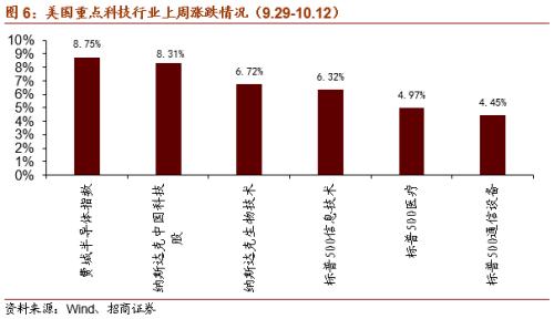 【招商策略】虛擬電廠或寫入十四五規劃,關注投資機會——科技前沿及新產業觀察周報(1013)