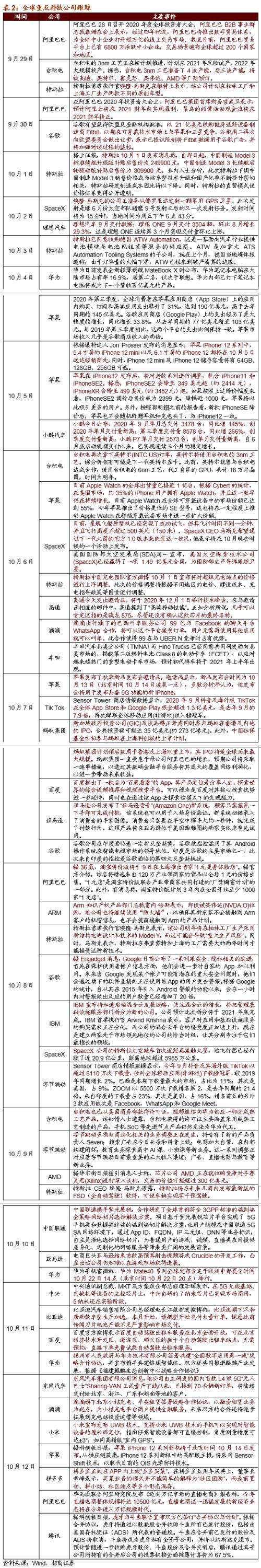 【招商策略】虛擬電廠或寫入十四五規劃,關注投資機會——科技前沿及新產業觀察周報(1013)
