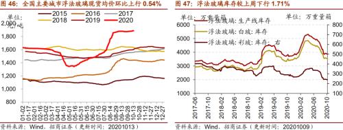【招商策略】行業景氣觀察1014——資源品維持漲勢,乘用車產銷增幅擴大