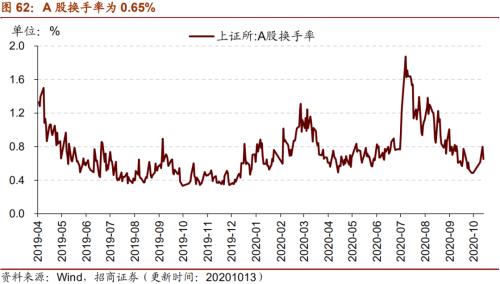 【招商策略】行業景氣觀察1014——資源品維持漲勢,乘用車產銷增幅擴大