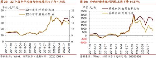 【招商策略】行業景氣觀察1014——資源品維持漲勢,乘用車產銷增幅擴大