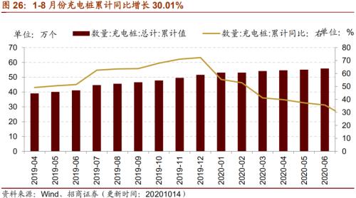 【招商策略】行業景氣觀察1014——資源品維持漲勢,乘用車產銷增幅擴大