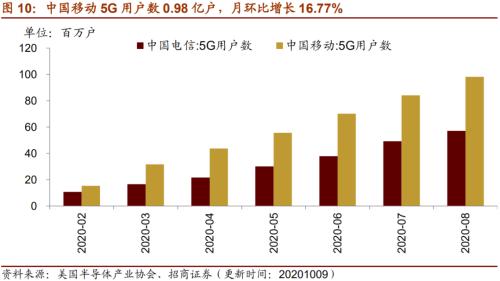 【招商策略】行業景氣觀察1014——資源品維持漲勢,乘用車產銷增幅擴大