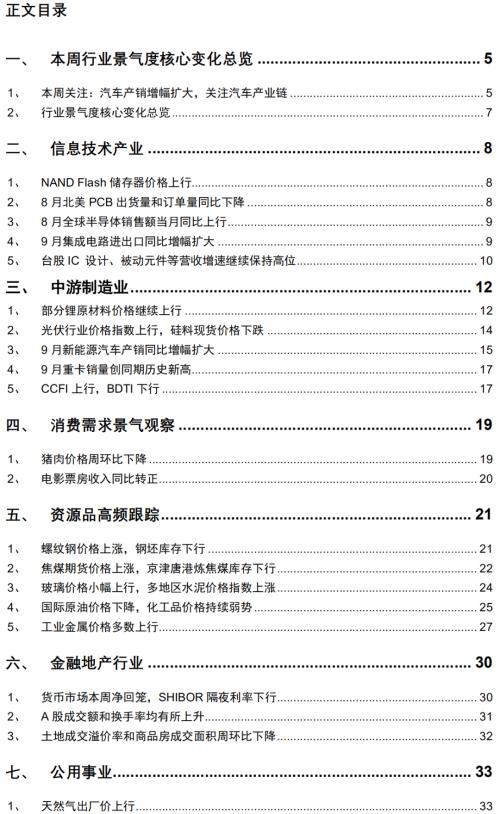 【招商策略】行業景氣觀察1014——資源品維持漲勢,乘用車產銷增幅擴大