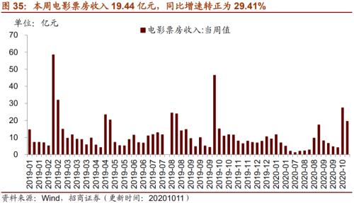 【招商策略】行業景氣觀察1014——資源品維持漲勢,乘用車產銷增幅擴大