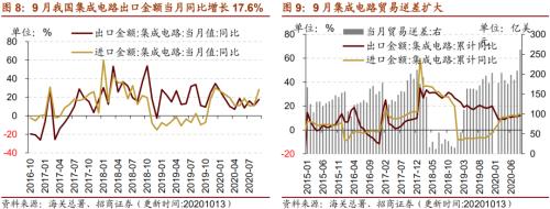 【招商策略】行業景氣觀察1014——資源品維持漲勢,乘用車產銷增幅擴大