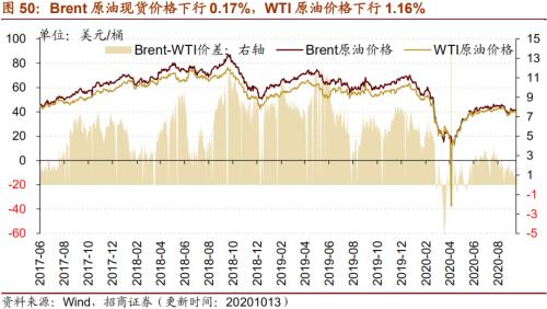 【招商策略】行業景氣觀察1014——資源品維持漲勢,乘用車產銷增幅擴大
