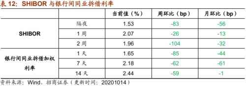 【招商策略】行業景氣觀察1014——資源品維持漲勢,乘用車產銷增幅擴大