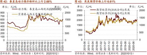 【招商策略】行業景氣觀察1014——資源品維持漲勢,乘用車產銷增幅擴大