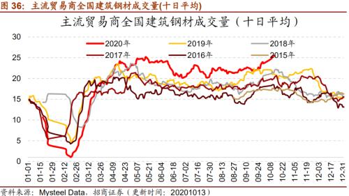 【招商策略】行業景氣觀察1014——資源品維持漲勢,乘用車產銷增幅擴大