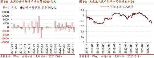 【招商策略】行業景氣觀察1014——資源品維持漲勢,乘用車產銷增幅擴大