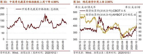 【招商策略】行業景氣觀察1014——資源品維持漲勢,乘用車產銷增幅擴大