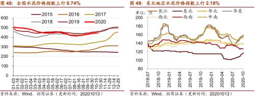 【招商策略】行業景氣觀察1014——資源品維持漲勢,乘用車產銷增幅擴大