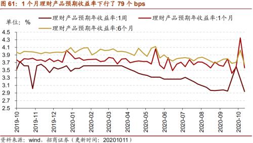 【招商策略】行業景氣觀察1014——資源品維持漲勢,乘用車產銷增幅擴大