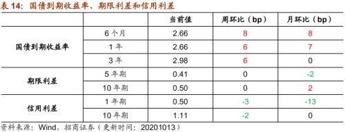 【招商策略】行業景氣觀察1014——資源品維持漲勢,乘用車產銷增幅擴大