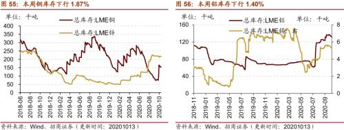 【招商策略】行業景氣觀察1014——資源品維持漲勢,乘用車產銷增幅擴大