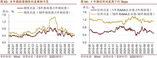 【招商策略】行業景氣觀察1014——資源品維持漲勢,乘用車產銷增幅擴大