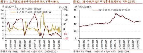 【招商策略】行業景氣觀察1014——資源品維持漲勢,乘用車產銷增幅擴大