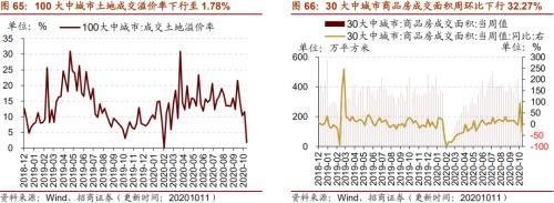 【招商策略】行業景氣觀察1014——資源品維持漲勢,乘用車產銷增幅擴大