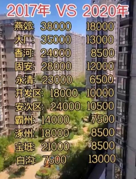 當房價下跌,買房者虧錢/開發商虧錢…錢被誰賺了?| 米筐原創