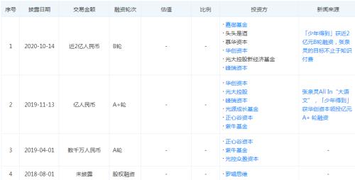 張泉靈又獲2億融資,羅振宇要上創業板…前央視主持人果然會講資本故事