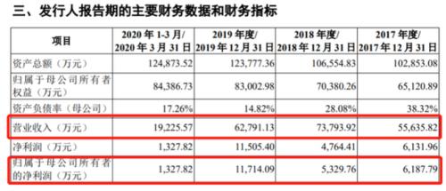 張泉靈又獲2億融資,羅振宇要上創業板…前央視主持人果然會講資本故事