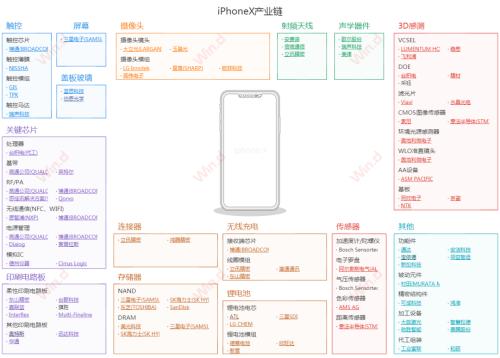 iPhone 12真香,電商售罄!讓我們一圖盡覽蘋果產業