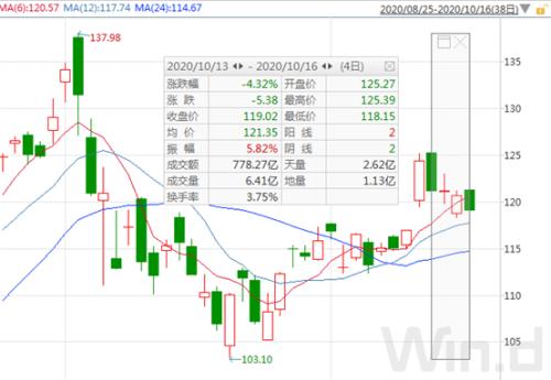 iPhone 12真香,電商售罄!讓我們一圖盡覽蘋果產業