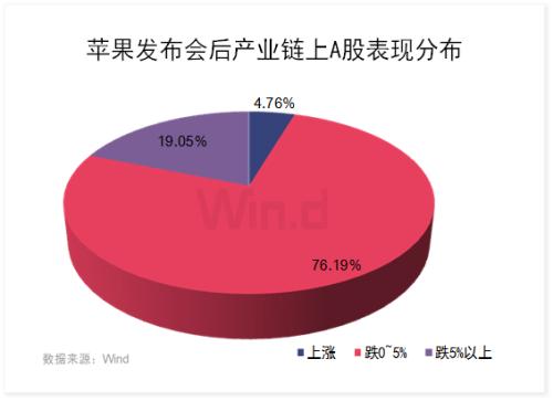 iPhone 12真香,電商售罄!讓我們一圖盡覽蘋果產業
