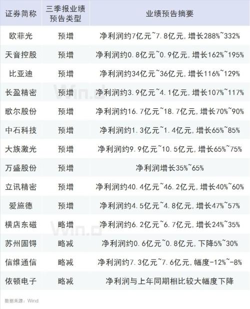 iPhone 12真香,電商售罄!讓我們一圖盡覽蘋果產(chǎn)業(yè)