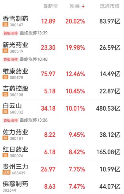 板藍根一夜爆火,網店已賣斷貨,布局公司名單來了!世衛:新冠重癥患者唯一有效藥物是它