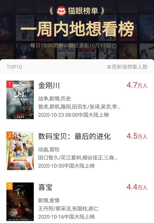 今年電影“王炸”來了，票房預(yù)測50億！《金剛川》上映一周前口碑先引爆，這家A股公司或可“打個翻身仗”