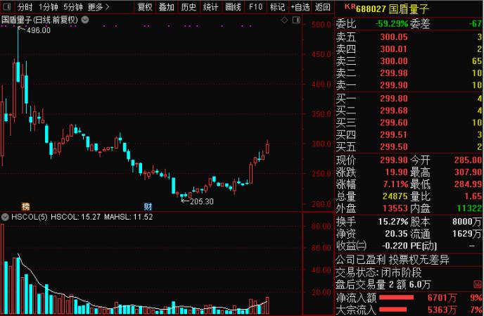 重磅!政治局集體學習量子科技 最全概念股名單在此!一大消息影響300萬億資產 銀行系券商或現“黃金坑”
